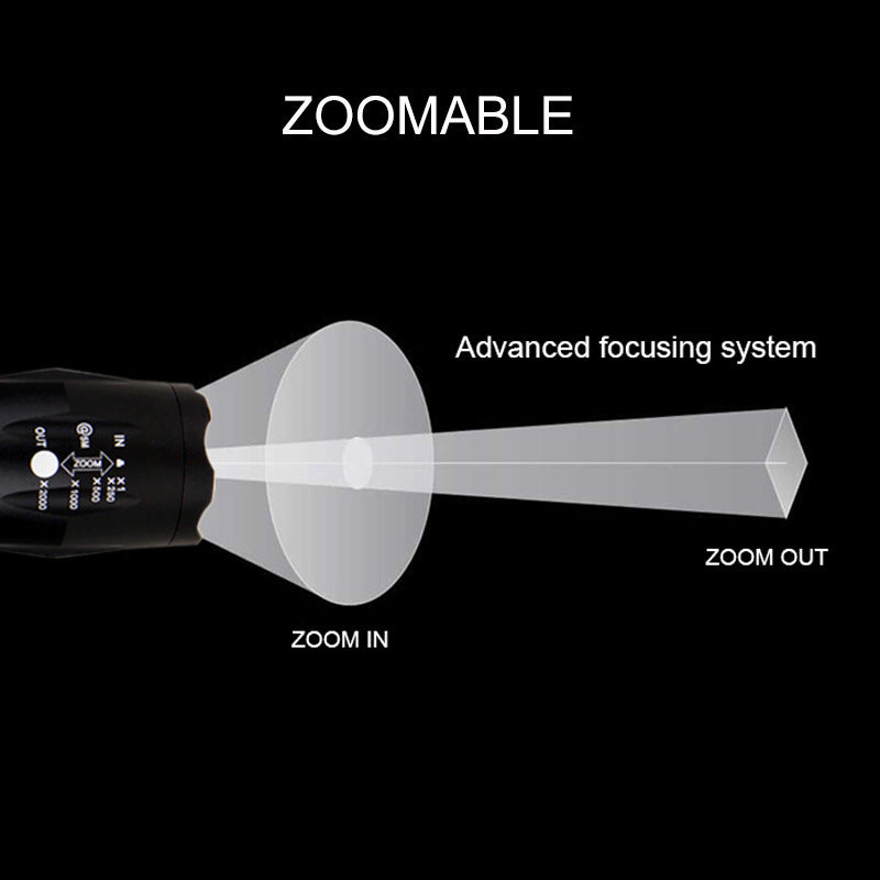 Zoomable Portable LED Flashlight