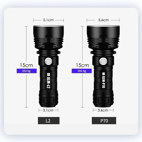 Strong Focusing Led Flash Light